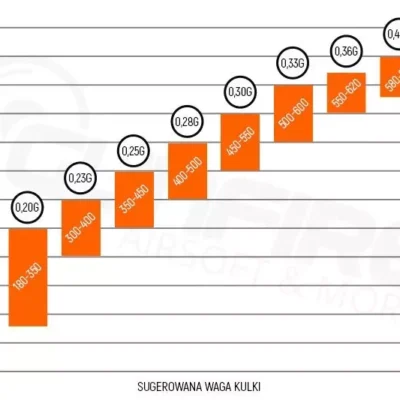 Airsoft šoviniai 0,25g P.S.B.P G&G 1kg 4000 vnt. BB