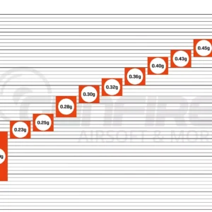 Airsoft šoviniai Specna Arms Core BIO 0,23g, 1Kg 4350vnt Airsoft šoviniai Specna Arms Core BIO 0,23g, 1Kg 4350vnt