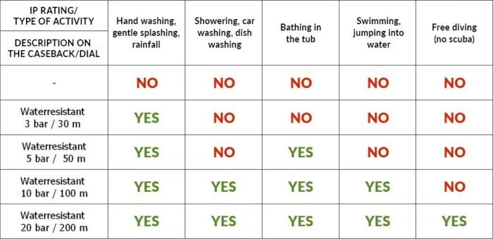 Taktinis laikrodis M-Tac Adventure, juodas-oranžinis - Image 7