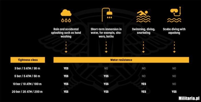 Taktinis laikrodis M-Tac su žingsniamačiu, rudas - Image 4