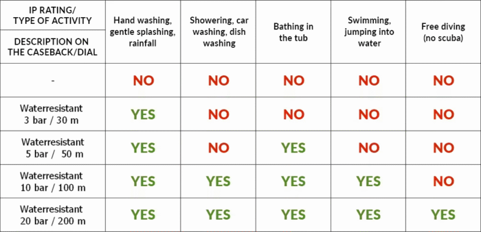 Taktinis laikrodis M-Tac su kompasu, žalias - Image 4